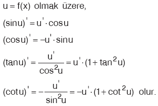 Türev Konu Anlatımı yazılı www.egitim-dunyasi.net