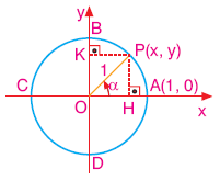 Trigonometri konu anlatımı www.egitim-dunyasi.net