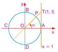 Trigonometri konu anlatımı www.egitim-dunyasi.net