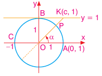 Trigonometri konu anlatımı www.egitim-dunyasi.net