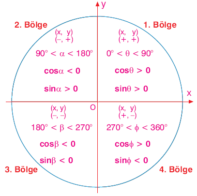 Trigonometri konu anlatımı www.egitim-dunyasi.net
