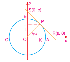 Trigonometri konu anlatımı www.egitim-dunyasi.net