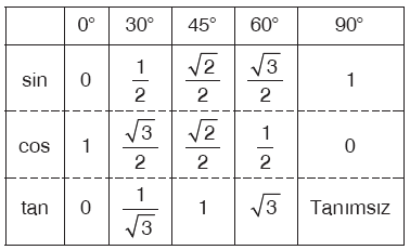 Trigonometri konu anlatımı www.egitim-dunyasi.net
