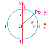Trigonometri konu anlatımı www.egitim-dunyasi.net