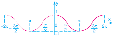 Trigonometri konu anlatımı www.egitim-dunyasi.net
