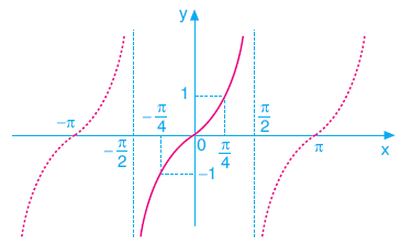 Trigonometri konu anlatımı www.egitim-dunyasi.net
