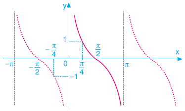 Trigonometri konu anlatımı www.egitim-dunyasi.net