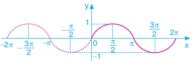 Trigonometri konu anlatımı www.egitim-dunyasi.net