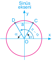 Trigonometri konu anlatımı www.egitim-dunyasi.net