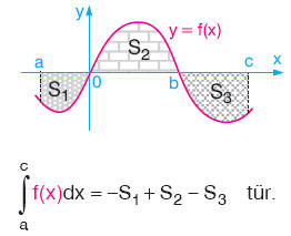 integral Konu Anlatımı www.egitim-dunyasi.net