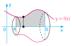 integral Konu Anlatımı www.egitim-dunyasi.net