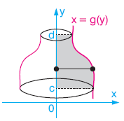 integral Konu Anlatımı www.egitim-dunyasi.net