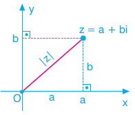 14_karmaşık-sayılar