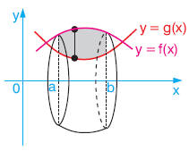 integral Konu Anlatımı www.egitim-dunyasi.net