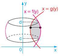 integral Konu Anlatımı www.egitim-dunyasi.net