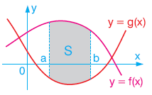 integral Konu Anlatımı www.egitim-dunyasi.net