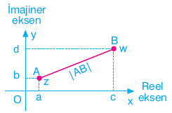 28_karmaşık-sayılar