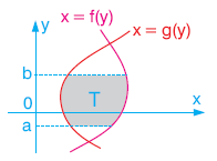 integral Konu Anlatımı www.egitim-dunyasi.net