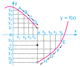 Limit ve Süreklilik Konu Anlatımı www.egitim-dunyasi.net