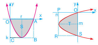 integral Konu Anlatımı www.egitim-dunyasi.net