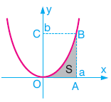 integral Konu Anlatımı www.egitim-dunyasi.net