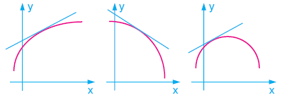 Türev Konu Anlatımı yazılı www.egitim-dunyasi.net