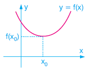 Türev Konu Anlatımı yazılı www.egitim-dunyasi.net