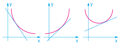Türev Konu Anlatımı yazılı www.egitim-dunyasi.net