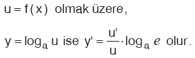 Türev Konu Anlatımı yazılı www.egitim-dunyasi.net