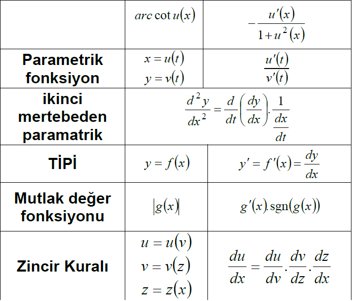 türev formül 2