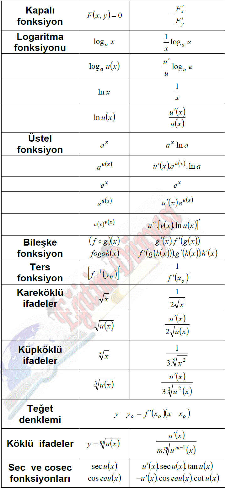 türev formül 3