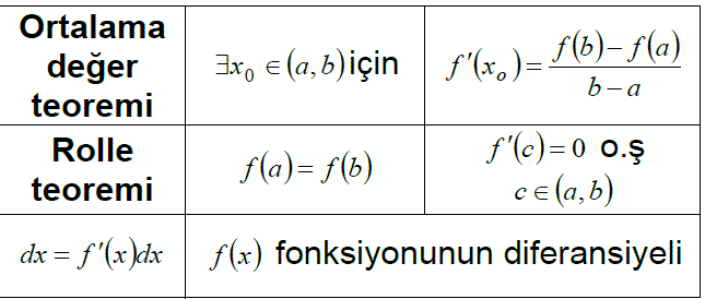 türev formül 4