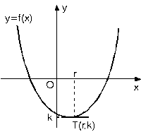 Parabol Çözümlü Sorular ve Formüller www.egitim-dunyasi.net