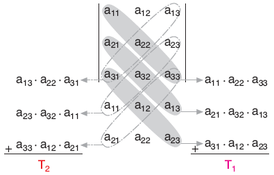 Matris Determinant Konu Anlatımı www.egitim-dunyasi.net