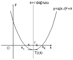Parabol Çözümlü Sorular ve Formüller www.egitim-dunyasi.net