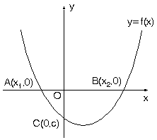 Parabol Çözümlü Sorular ve Formüller www.egitim-dunyasi.net