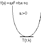 Parabol Çözümlü Sorular ve Formüller www.egitim-dunyasi.net