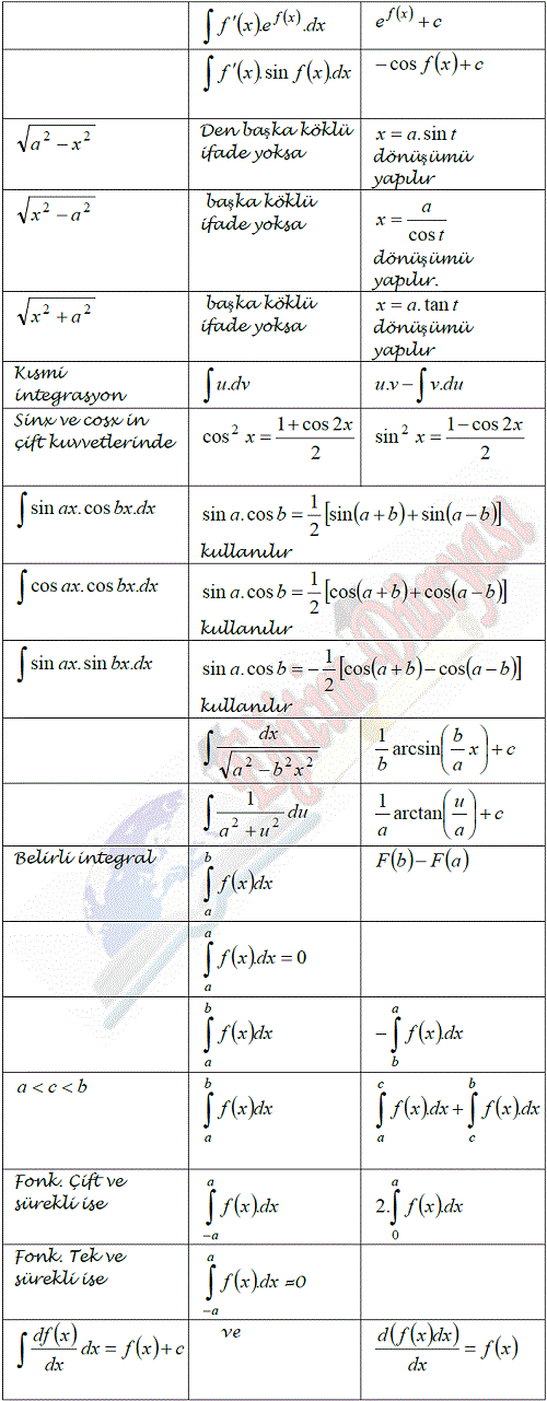 integral formül 2