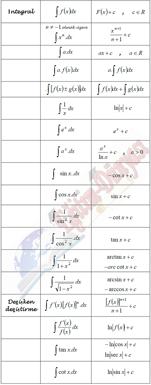 integral formül